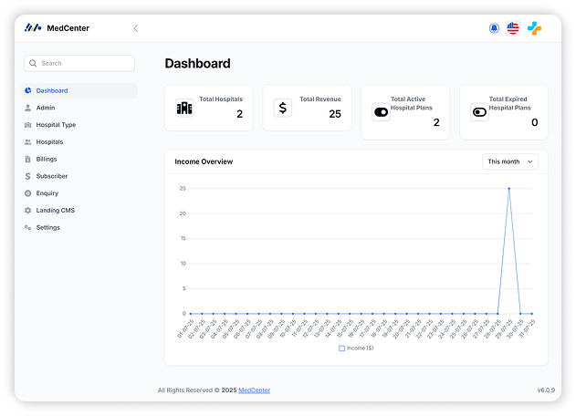 Software Development